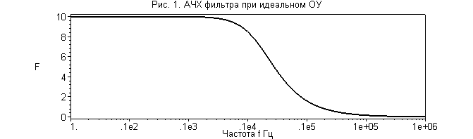 [Maple Plot]