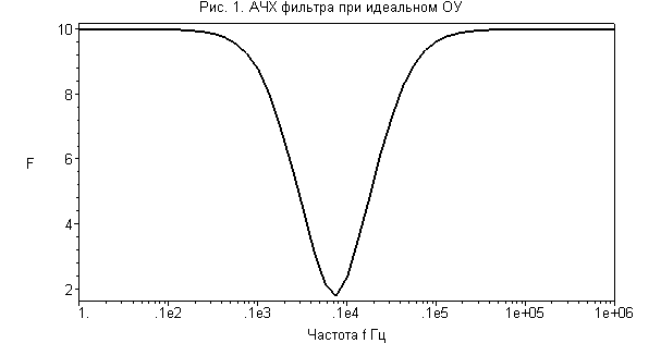 [Maple Plot]