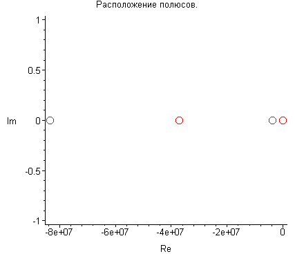 [Maple Plot]