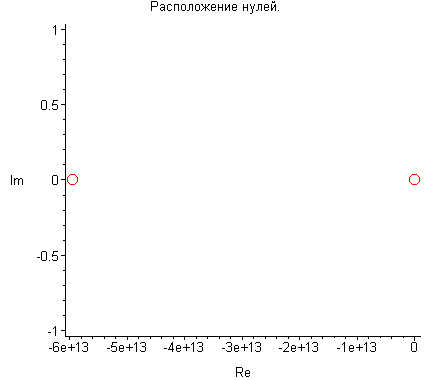 [Maple Plot]