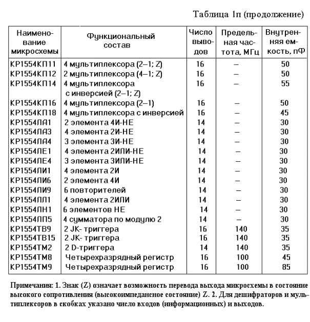 Состав микросхемы. Хим состав микросхемы ла15.